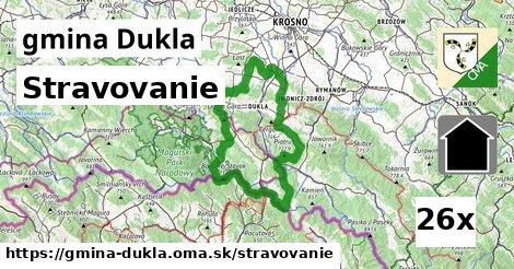 stravovanie v gmina Dukla