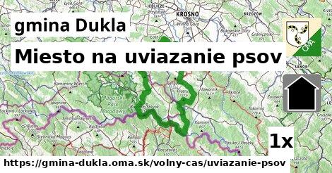 Miesto na uviazanie psov, gmina Dukla