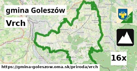 vrch v gmina Goleszów