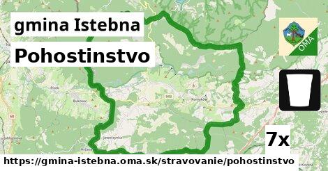 pohostinstvo v gmina Istebna