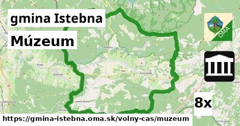 Múzeum, gmina Istebna