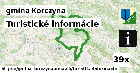 Turistické informácie, gmina Korczyna