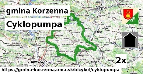 Cyklopumpa, gmina Korzenna