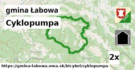 Cyklopumpa, gmina Łabowa