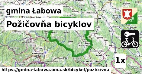 Požičovňa bicyklov, gmina Łabowa