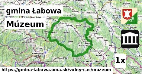 Múzeum, gmina Łabowa