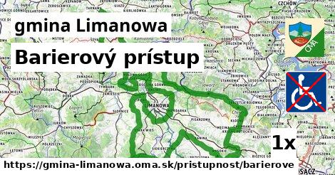 Barierový prístup, gmina Limanowa