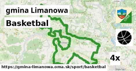 basketbal v gmina Limanowa