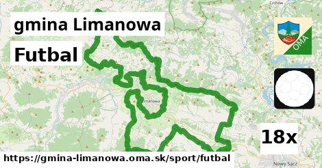 Futbal, gmina Limanowa