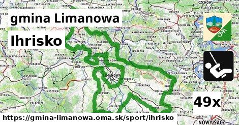 Ihrisko, gmina Limanowa