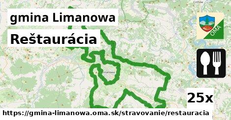 Reštaurácia, gmina Limanowa