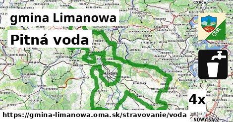 Pitná voda, gmina Limanowa