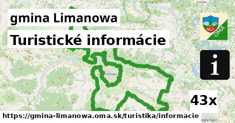 Turistické informácie, gmina Limanowa