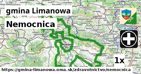 Nemocnica, gmina Limanowa