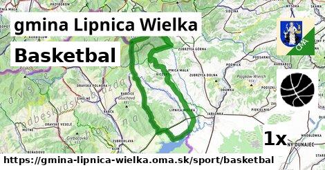 Basketbal, gmina Lipnica Wielka