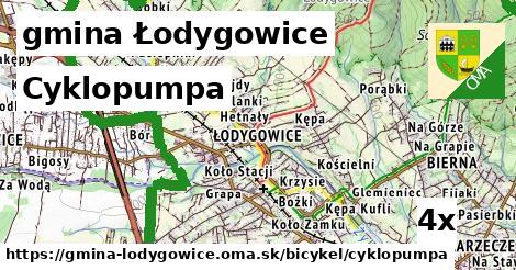 Cyklopumpa, gmina Łodygowice