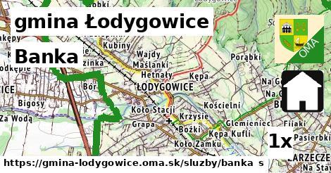 Banka, gmina Łodygowice