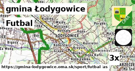 Futbal, gmina Łodygowice