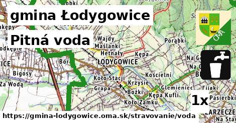 Pitná voda, gmina Łodygowice