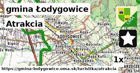 Atrakcia, gmina Łodygowice