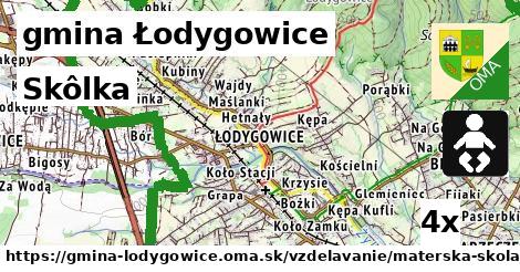 Skôlka, gmina Łodygowice