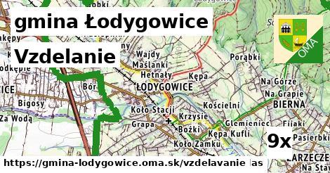 vzdelanie v gmina Łodygowice