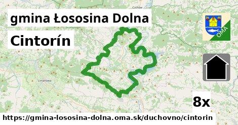 Cintorín, gmina Łososina Dolna