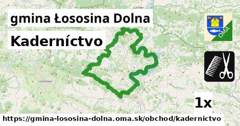 Kaderníctvo, gmina Łososina Dolna