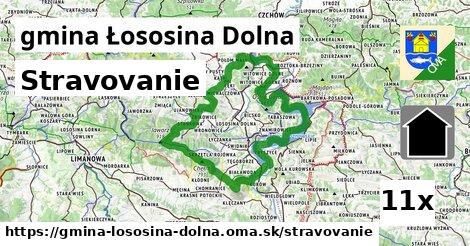 stravovanie v gmina Łososina Dolna