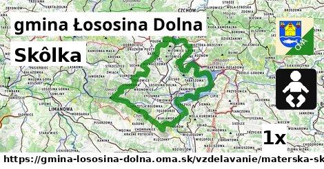 Skôlka, gmina Łososina Dolna