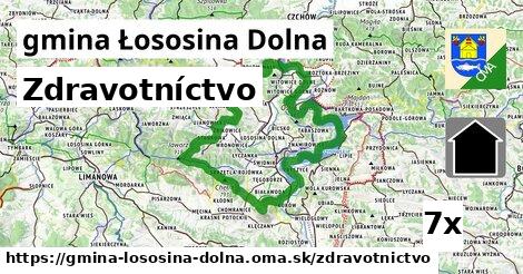 zdravotníctvo v gmina Łososina Dolna