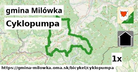 Cyklopumpa, gmina Milówka