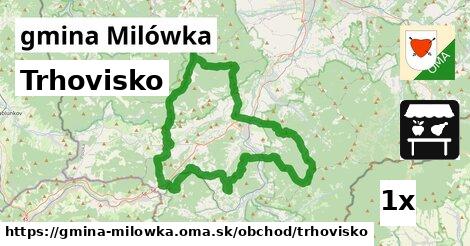 trhovisko v gmina Milówka