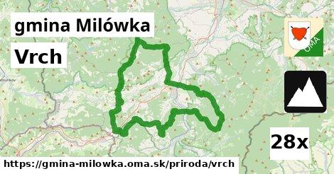 Vrch, gmina Milówka