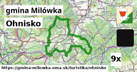 ohnisko v gmina Milówka