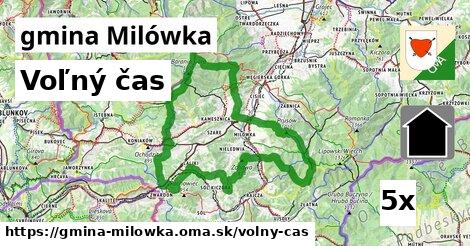 voľný čas v gmina Milówka