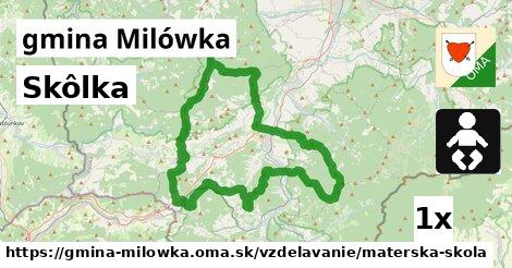 Skôlka, gmina Milówka