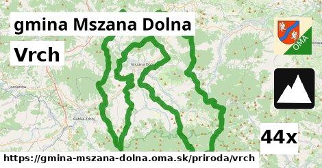 Vrch, gmina Mszana Dolna