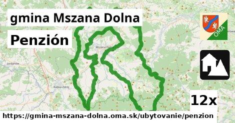 Penzión, gmina Mszana Dolna