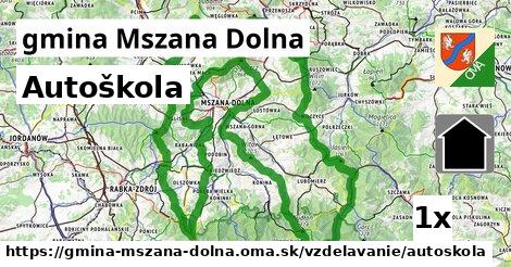 Autoškola, gmina Mszana Dolna