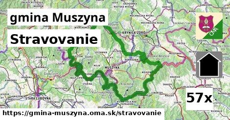 stravovanie v gmina Muszyna