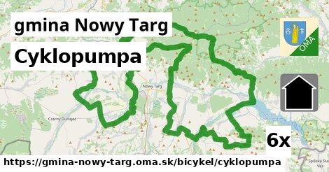 Cyklopumpa, gmina Nowy Targ