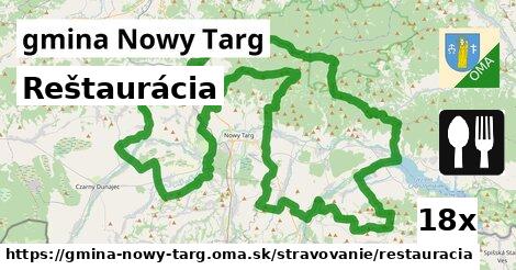 Reštaurácia, gmina Nowy Targ