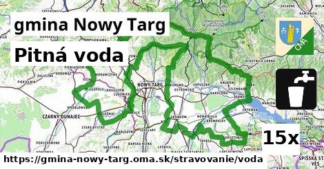 Pitná voda, gmina Nowy Targ