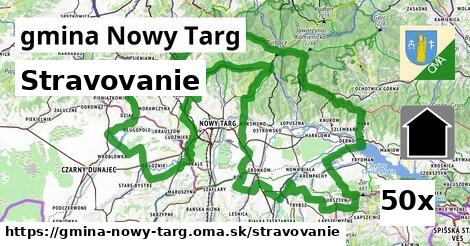 stravovanie v gmina Nowy Targ