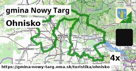 Ohnisko, gmina Nowy Targ