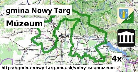 Múzeum, gmina Nowy Targ