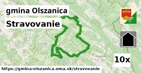 stravovanie v gmina Olszanica