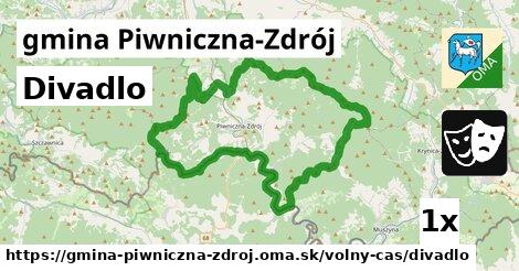 Divadlo, gmina Piwniczna-Zdrój