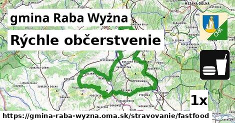 Všetky body v gmina Raba Wyżna